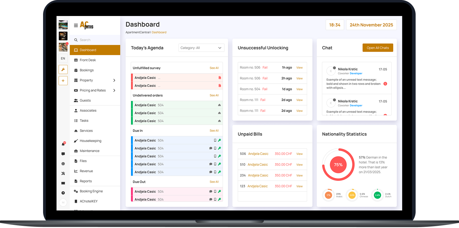 ACpms dashboard shown on a laptop