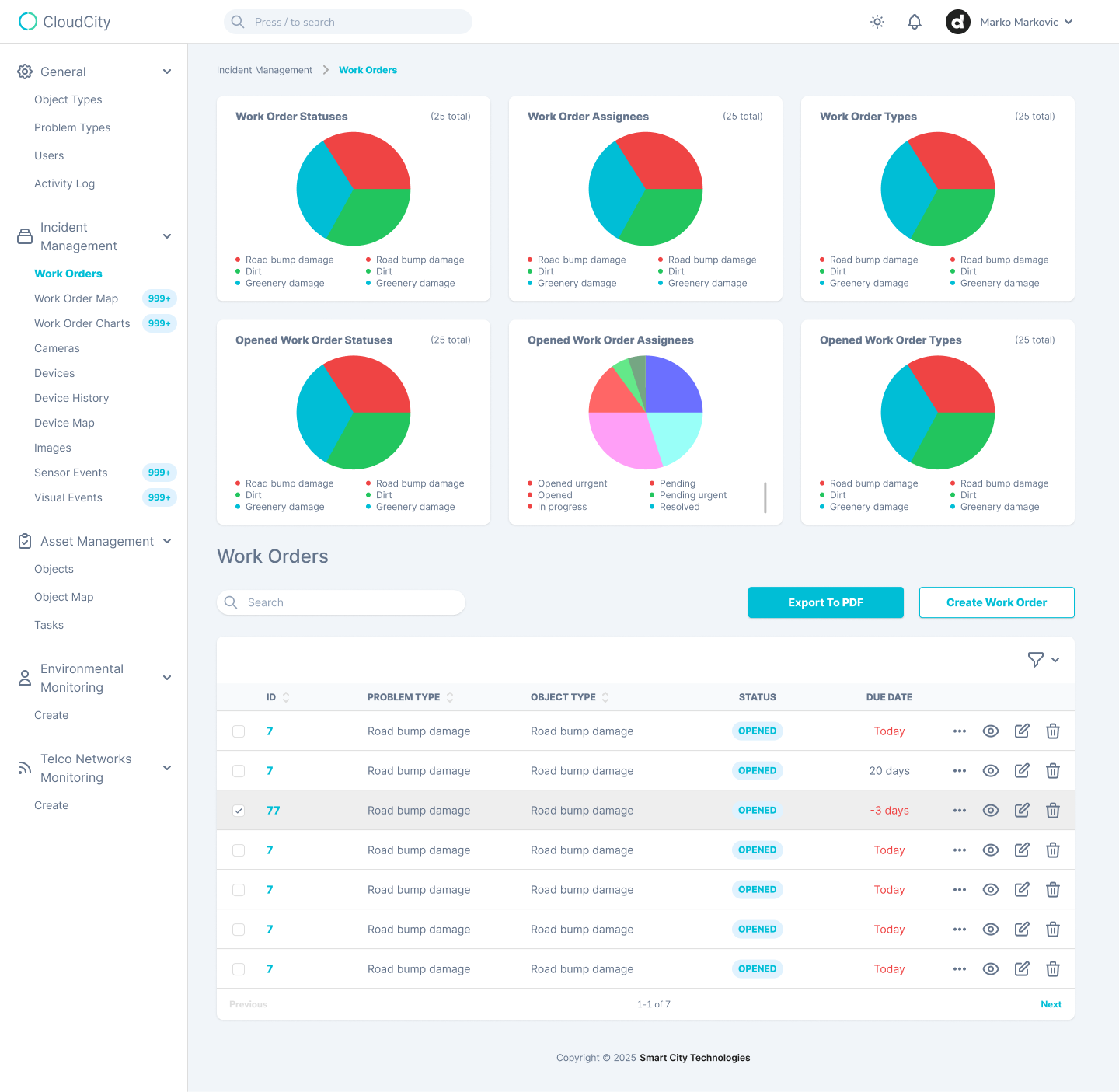 CloudCity overview in light theme